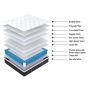 Aria Boxed Mattress
