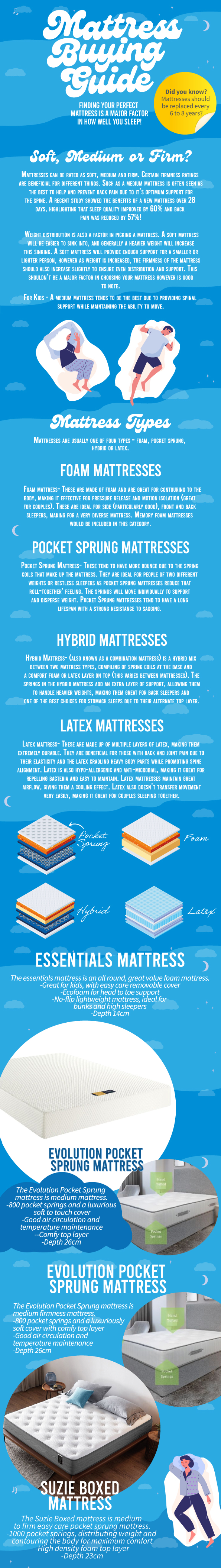 mattress buying guide